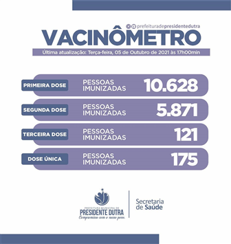 PREFEITURA MUNICIPAL DE PRESIDENTE DUTRA: VACINÔMETRO DE 05 DE OUTUBRO DE 2021